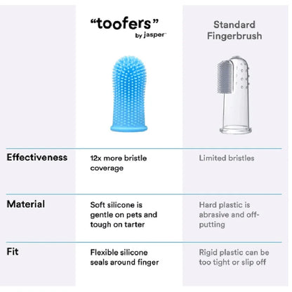 360° Silicone Pet Finger Toothbrush for Dogs and Cats